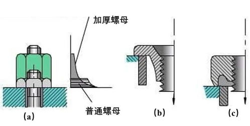 如何提高螺栓連接的強度